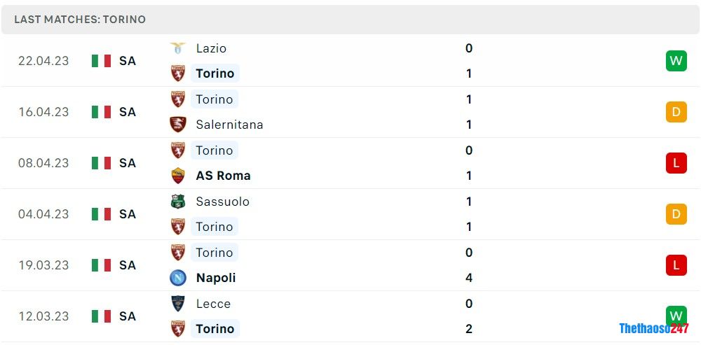 Soi kèo Torino vs Atalanta