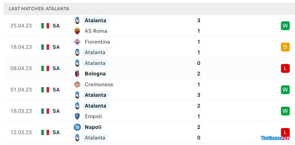 Soi kèo Torino vs Atalanta