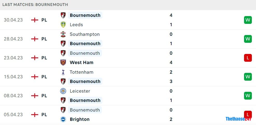 Soi kèo Bournemouth vs Chelsea, Premier League