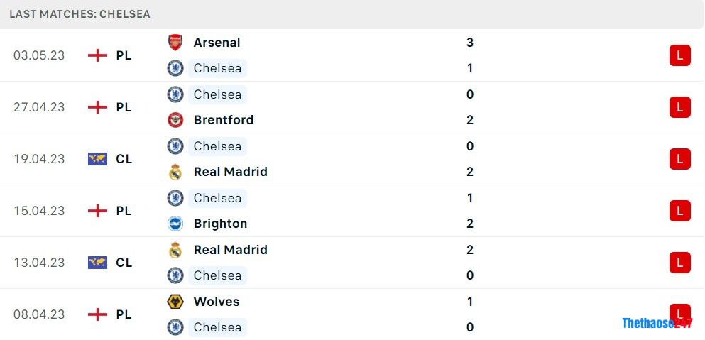 Soi kèo Bournemouth vs Chelsea, Premier League