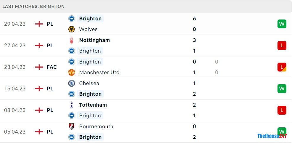 Soi kèo Brighton vs Man United, Premier League