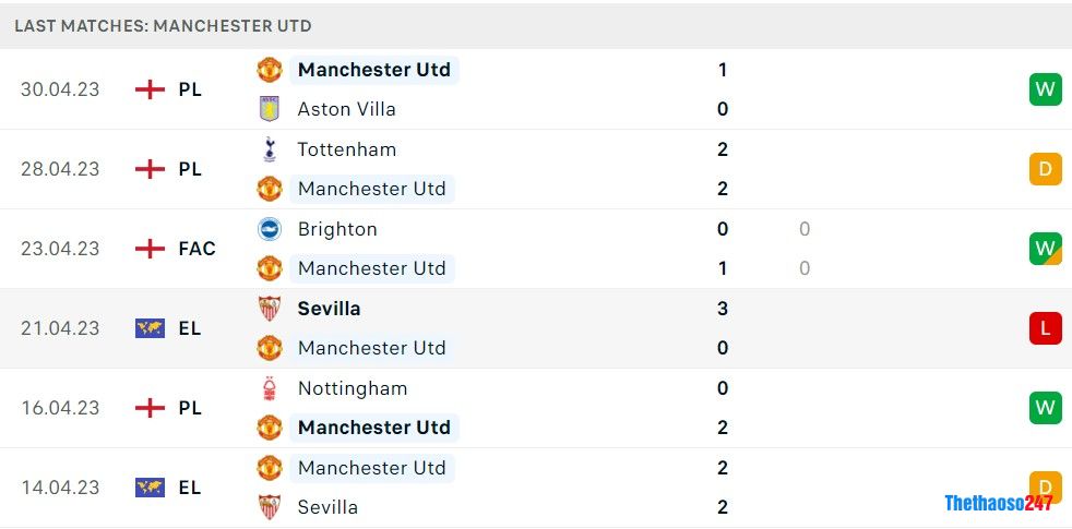 Soi kèo Brighton vs Man United, Premier League