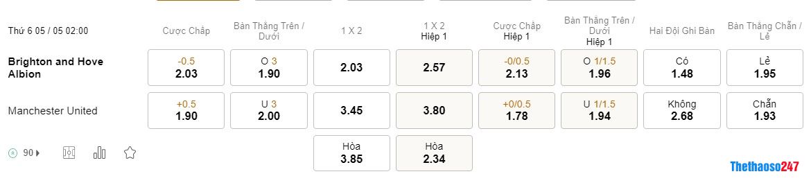 Soi kèo Brighton vs Man United, Premier League