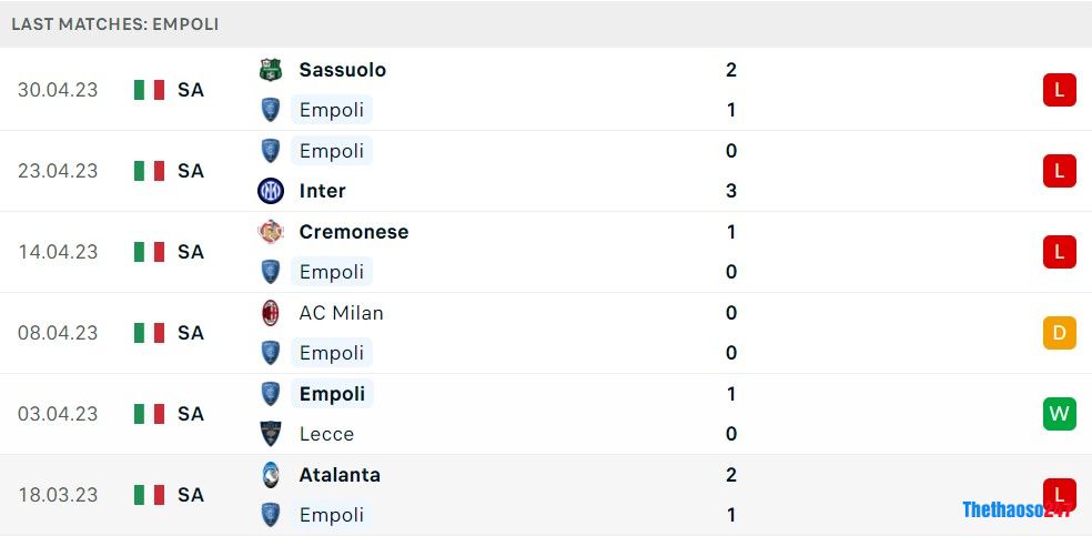 Soi kèo Empoli vs Bologna