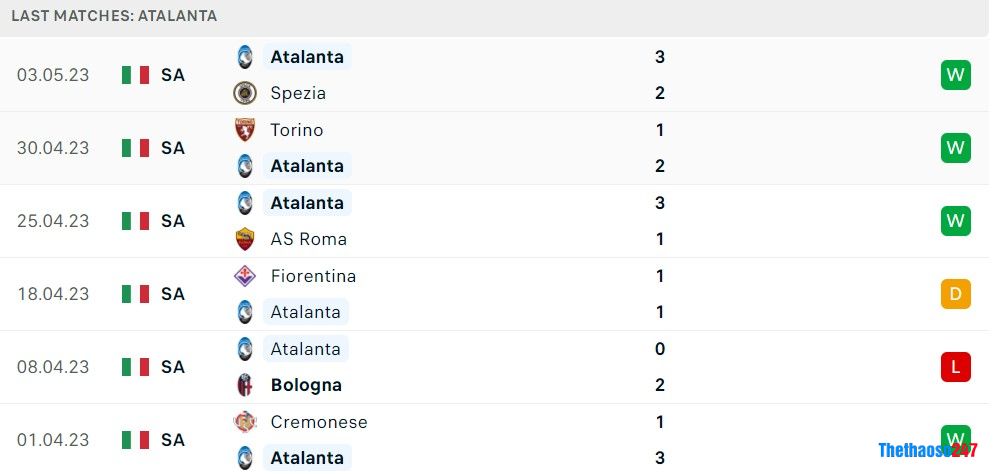 Soi kèo Atalanta vs Juventus