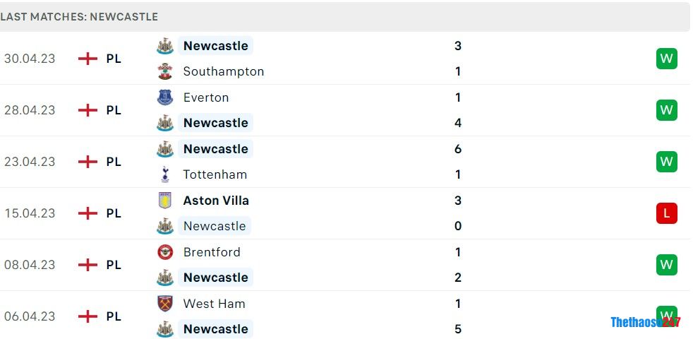 Soi kèo Newcastle vs Arsenal, Premier League