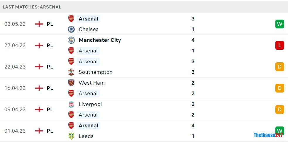 Soi kèo Newcastle vs Arsenal, Premier League