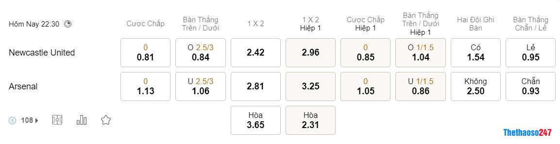 Soi kèo Newcastle vs Arsenal, Premier League