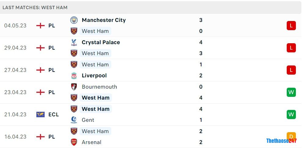 Soi kèo West Ham vs Man United, Premier League