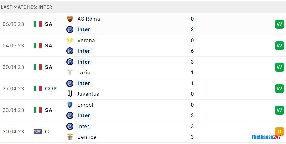 Soi kèo AC Milan vs Inter Milan