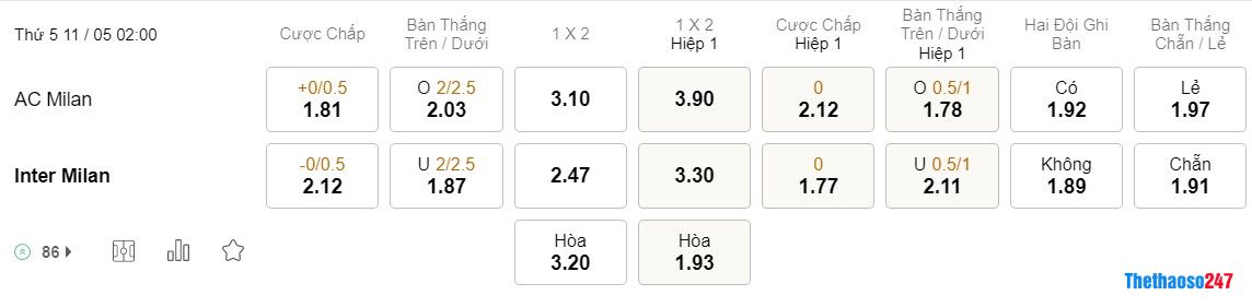 Soi kèo AC Milan vs Inter Milan