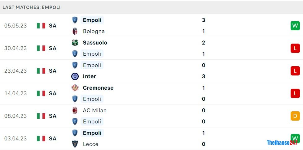 Soi kèo Empoli vs Salernitana