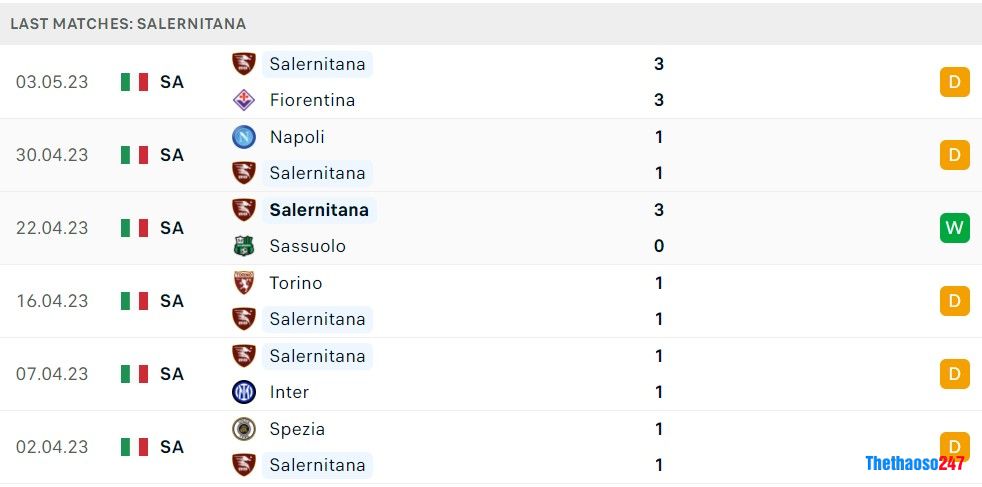 Soi kèo Empoli vs Salernitana