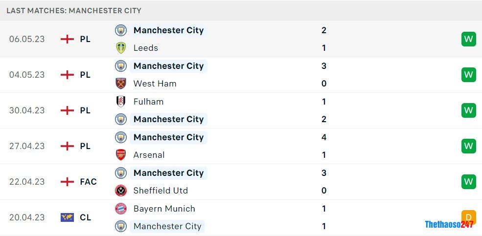 Soi kèo Real Madrid vs Man City