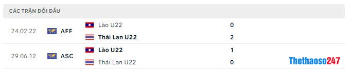 Lịch sử đối đầu U22 Lào vs U22 Thái Lan