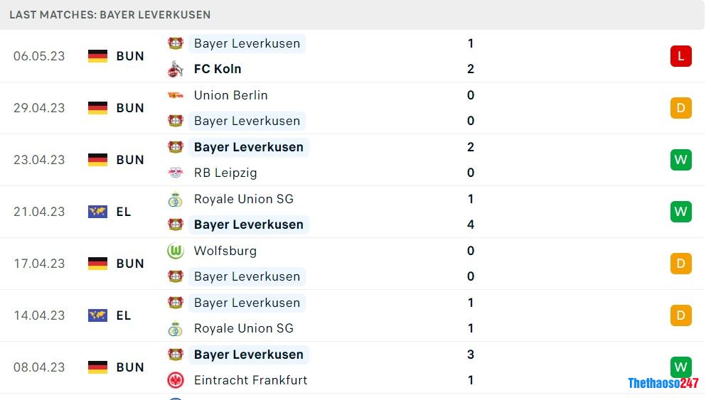 Soi kèo AS Roma vs Bayer Leverkusen, Europa League 