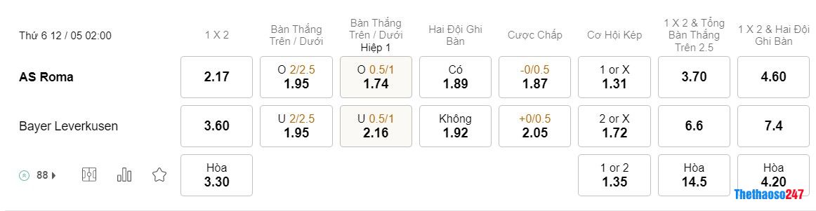 Soi kèo AS Roma vs Bayer Leverkusen, Europa League 