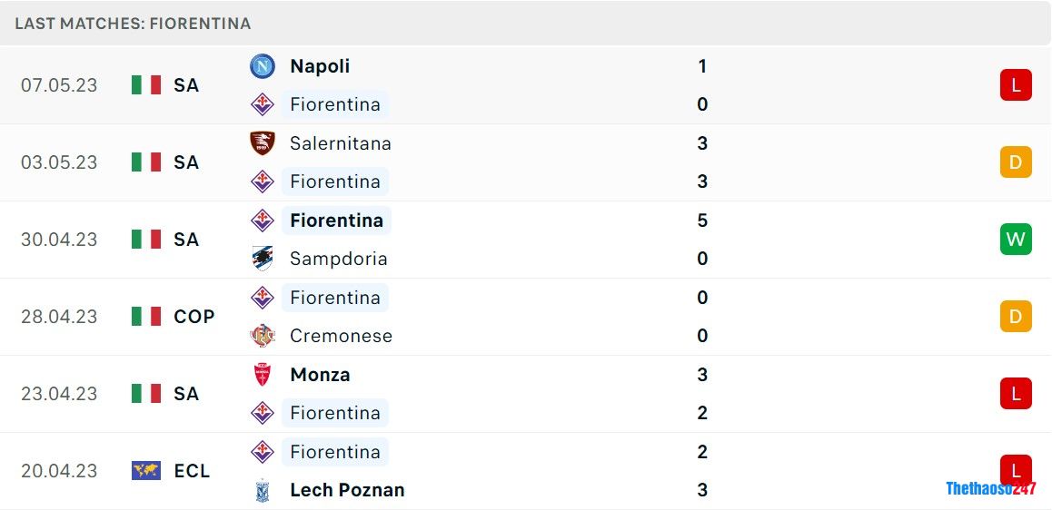 Soi kèo Fiorentina vs Basel, Europa Conference League