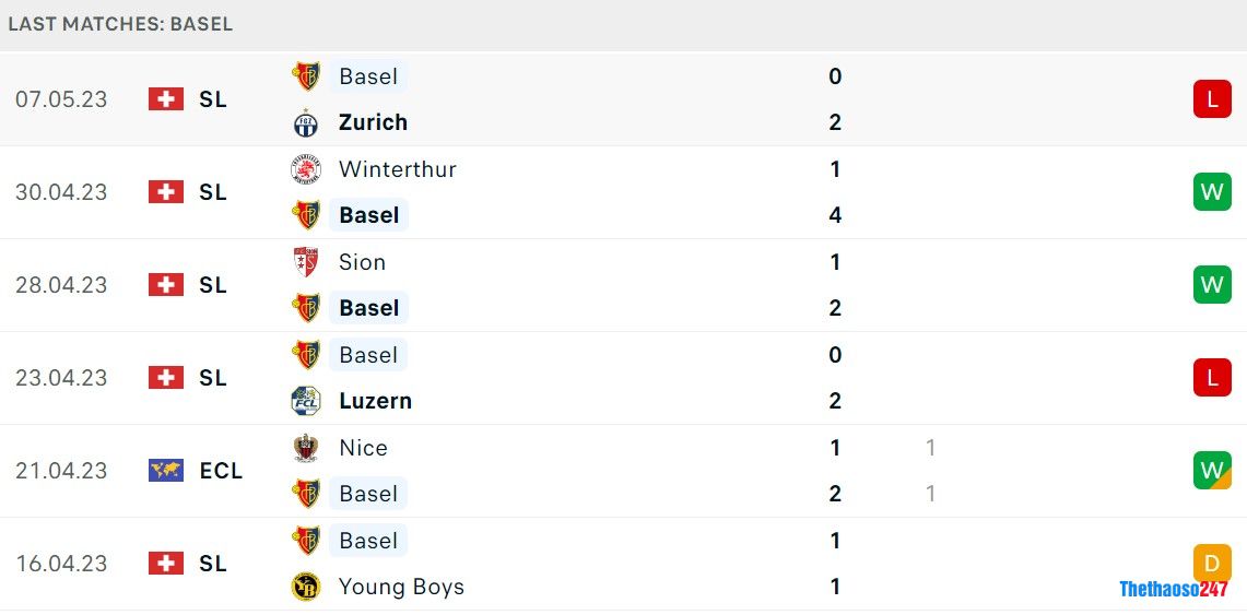 Soi kèo Fiorentina vs Basel, Europa Conference League