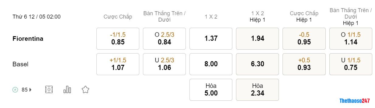 Soi kèo Fiorentina vs Basel, Europa Conference League