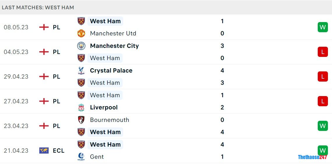 Soi kèo West Ham vs AZ Alkmaar, 02h00 ngày 12/5 | Europa Conference League 