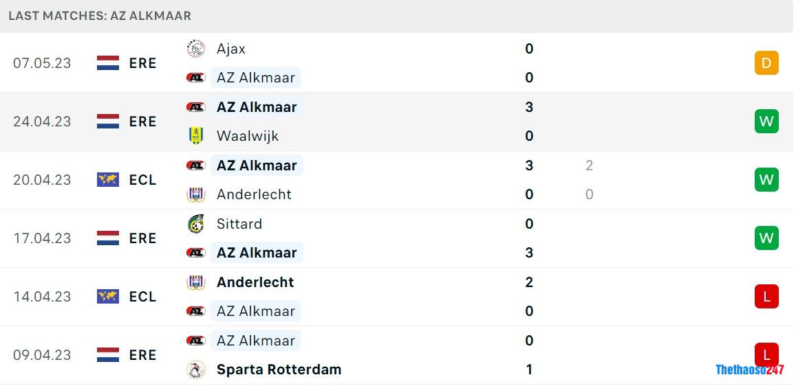 Soi kèo West Ham vs AZ Alkmaar, 02h00 ngày 12/5 | Europa Conference League 