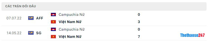 Lịch sử đối đầu Nữ Việt Nam vs Nữ Campuchia