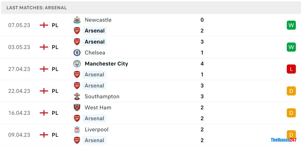 Soi kèo Arsenal vs Brighton