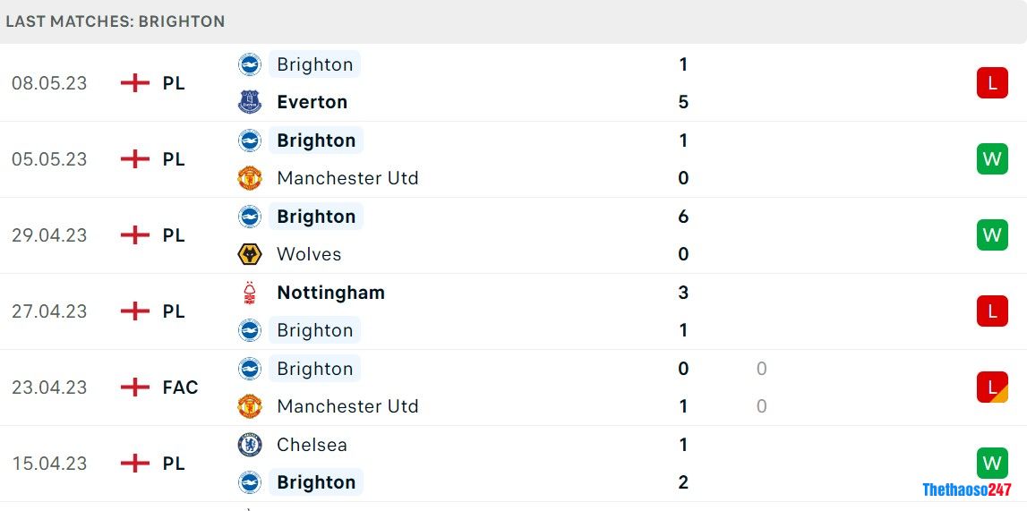 Soi kèo Arsenal vs Brighton