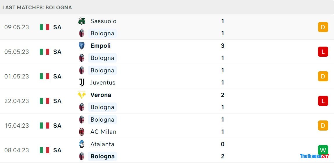 Soi kèo Bologna vs Roma