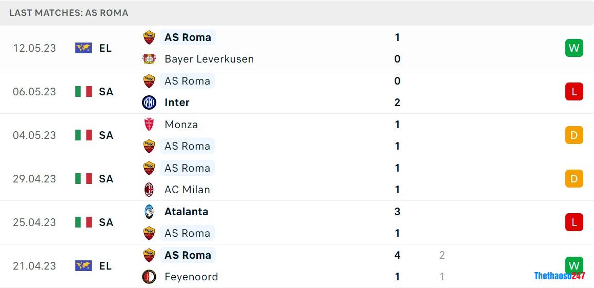 Soi kèo Bologna vs Roma