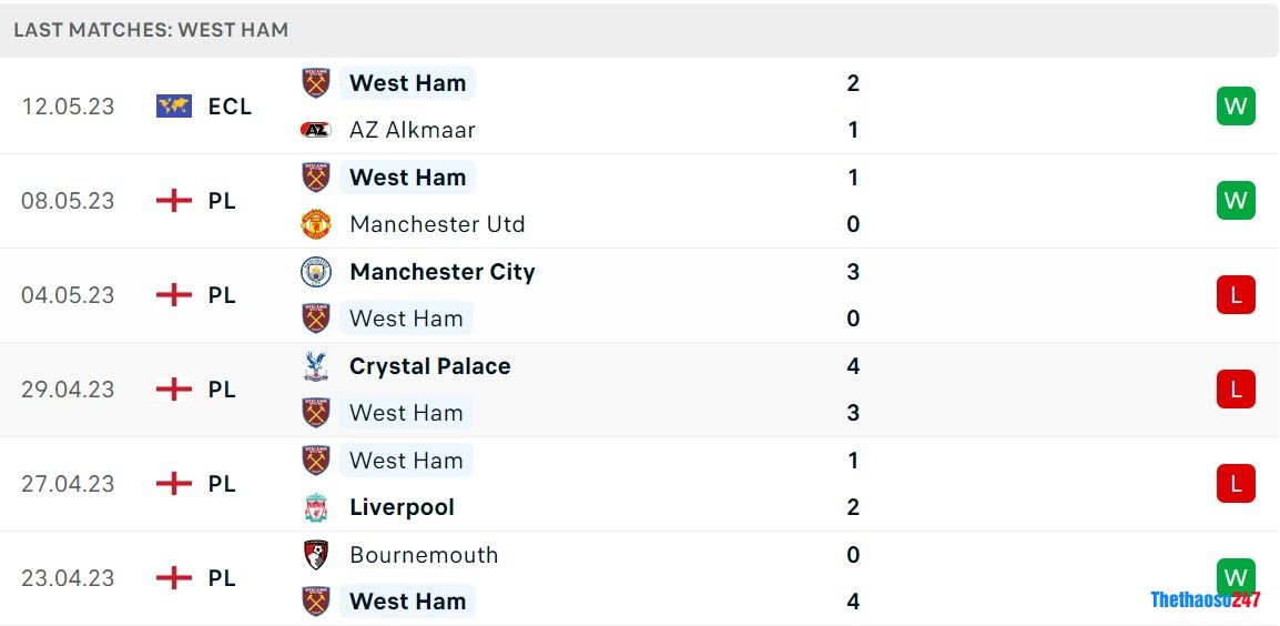 Soi kèo Brentford vs West Ham