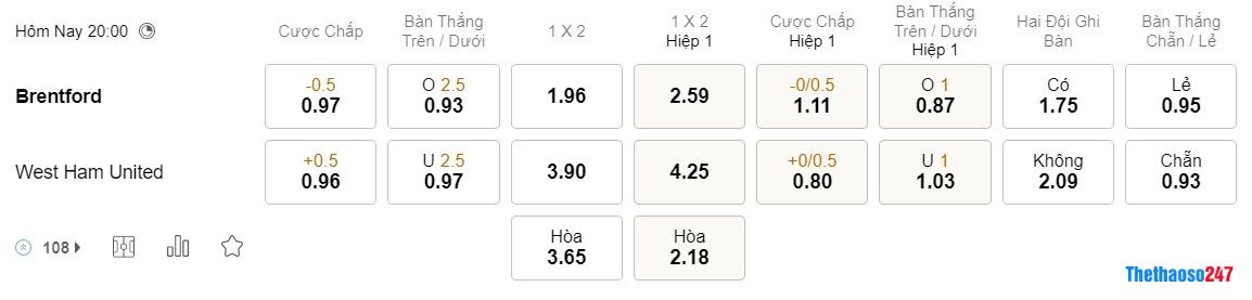 Soi kèo Brentford vs West Ham