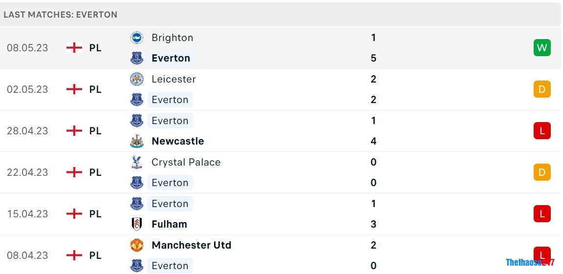 Soi kèo Everton vs Man City