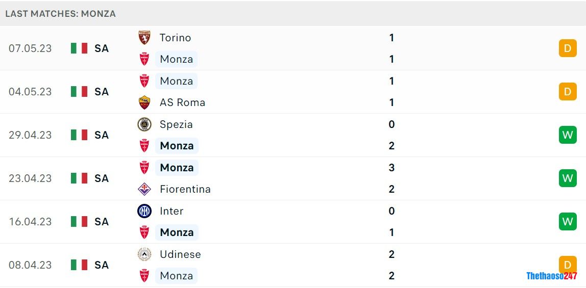 Soi kèo Monza vs Napoli