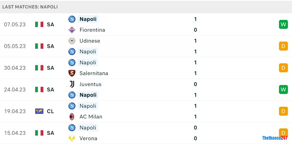 Soi kèo Monza vs Napoli