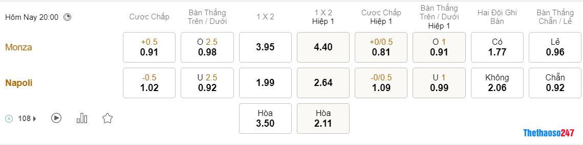 Soi kèo Monza vs Napoli