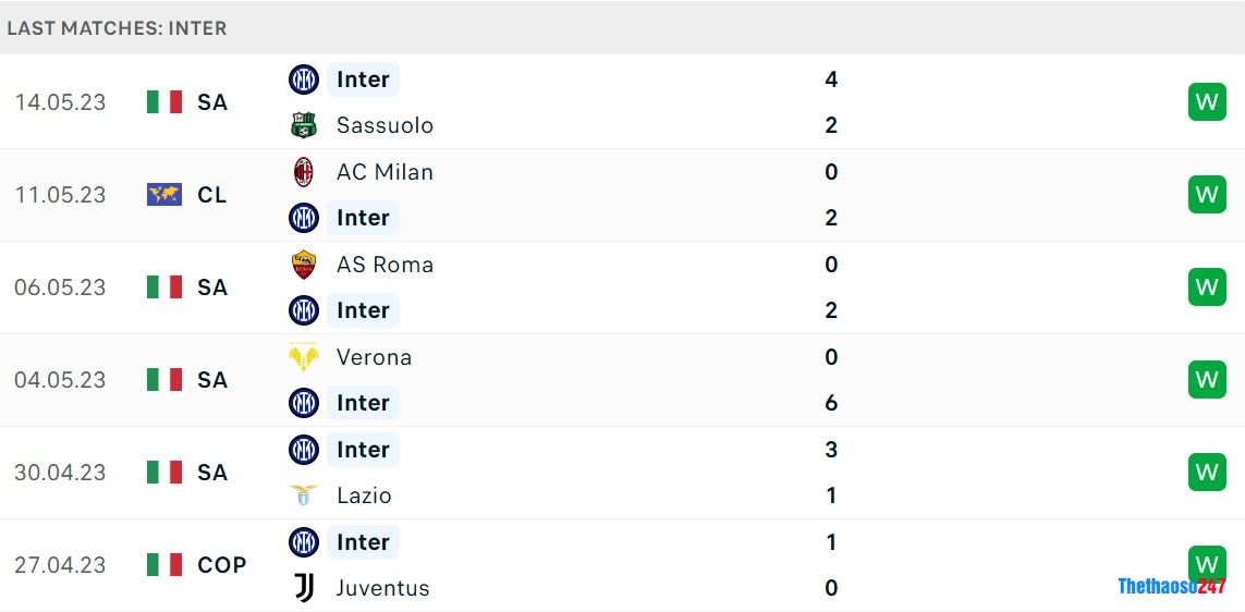 Soi kèo Inter Milan vs AC Milan