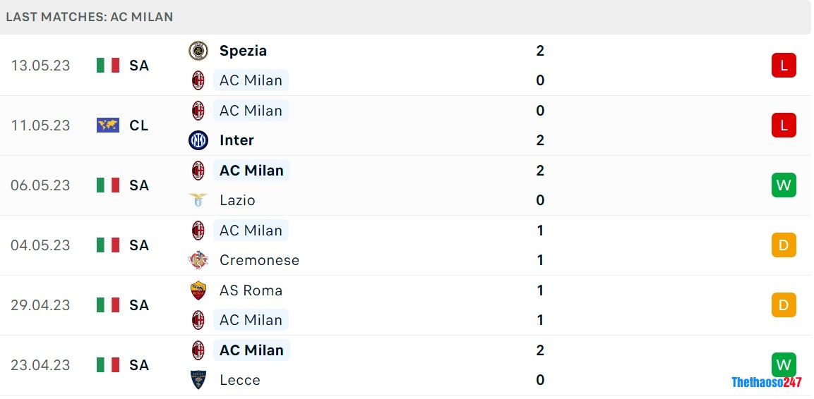 Soi kèo Inter Milan vs AC Milan