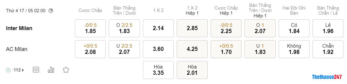 Soi kèo Inter Milan vs AC Milan