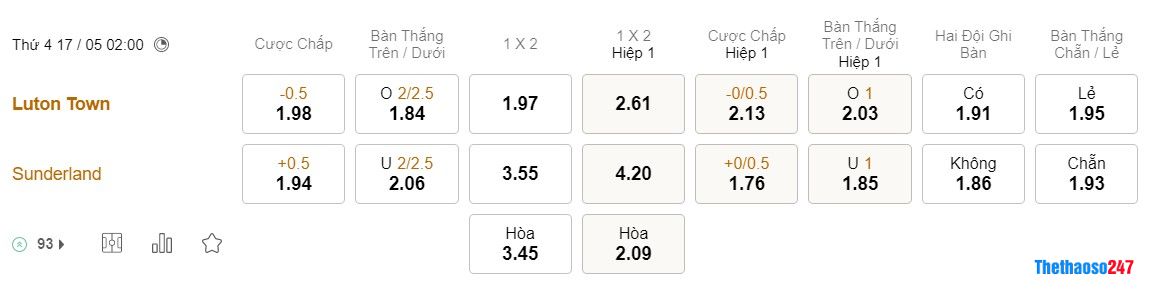 Soi kèo Luton vs Sunderland, Championship 