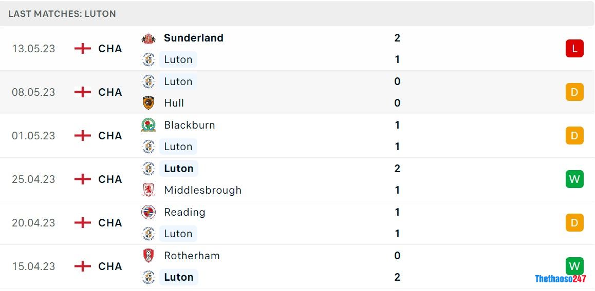 Soi kèo Luton vs Sunderland, Championship 