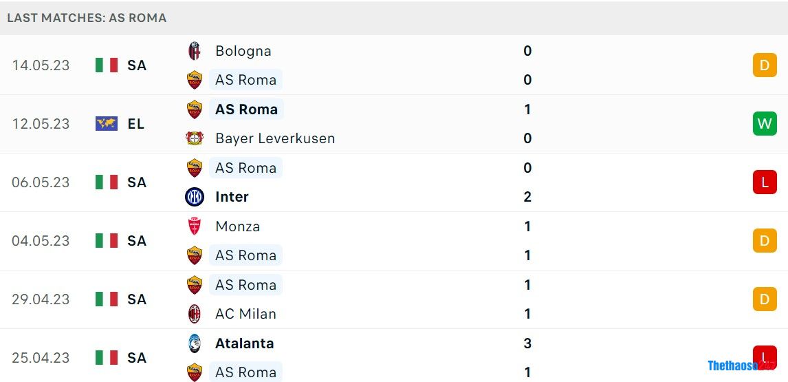 Soi kèo Leverkusen vs AS Roma, Europa League 