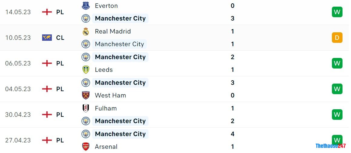 Soi kèo Man City vs Real Madrid,