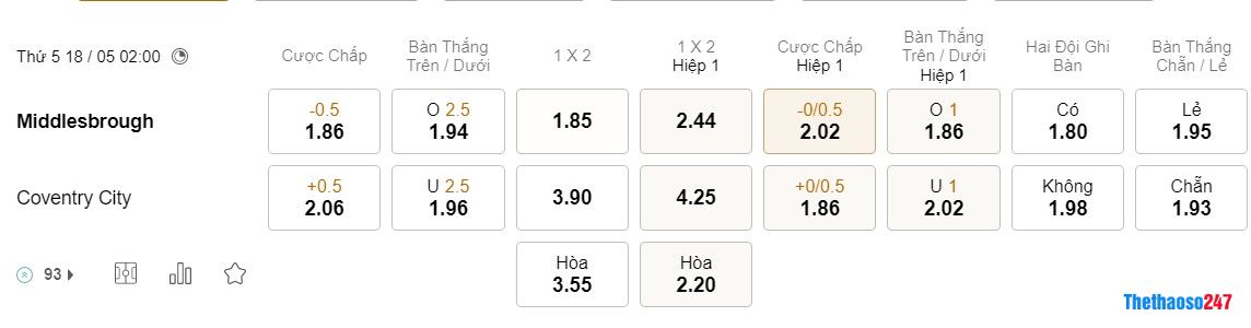 Soi kèo Middlesbrough vs Coventry, Championship 
