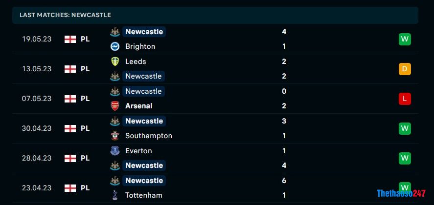 Soi kèo Newcastle vs Leicester City