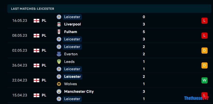 Soi kèo Newcastle vs Leicester City