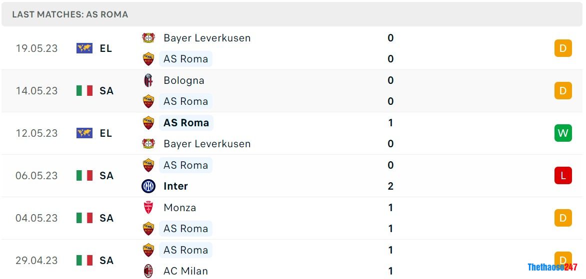 Soi kèo AS Roma vs Salernitana