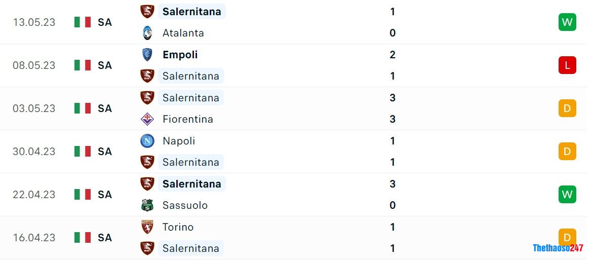 Soi kèo AS Roma vs Salernitana