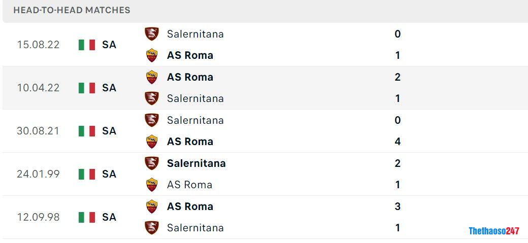 AS Roma vs Salernitana